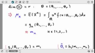 Estimación puntual Método de momentos [upl. by Heidi]