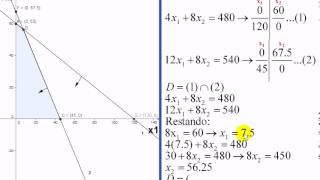Método gráfico programación lineal 2 [upl. by Cochrane214]