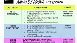 Anno di Prova docenti neoassunti passaggio di ruolo 2020 2021 guida indire [upl. by Estas913]