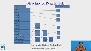 3 Structure of Regular file and Conversion of pathname to inode [upl. by Skyla]