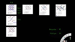 Seramiklerin kristal yapısı [upl. by Powder]