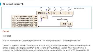 Mainframe Assembler introduction Unit3 [upl. by Yenot]