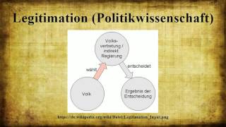 Legitimation Politikwissenschaft [upl. by Naerad437]