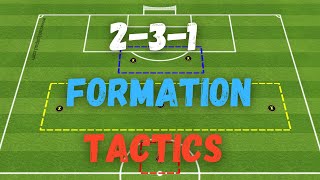 7v7 Tactics  231 Formation vs 321 [upl. by Alverta]