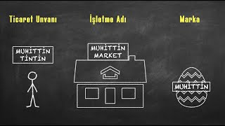 TİCARET UNVANI Ticari İşletme Hukuku  Uzaktan Öğretim [upl. by Yeorgi]