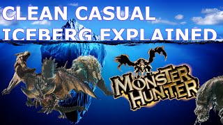 The Monster Hunter Iceberg Explained [upl. by Backer875]