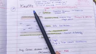 Keratitis Part 1 bacterial corneal ulcer theory notes  AK KHURANA [upl. by Nibor]