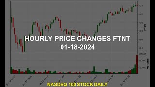 Fortinet Inc FTNT Stock Price Analysis Today [upl. by Mccready293]