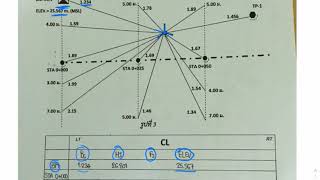 สำรวจสอนการเขียนค่าพร้อมคำนวณค่าระดับCrossSection Leveling [upl. by Peri474]