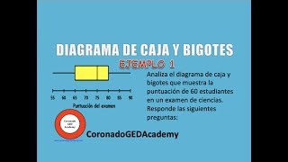 Resolver problemas con caja y bigotes ELEMPLO 1 [upl. by Rellia]