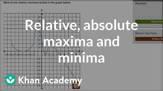 How to recognize relative and absolute maxima and minima  Functions  Algebra I  Khan Academy [upl. by Annairba]