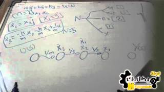 دروس تقوية  نظم التحكم الميكانيكي  السكند ج 2  Sec 34 Signal Flow Graph amp BD Models [upl. by Cesar]