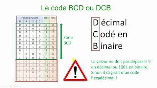 ELNU  Le code BCD [upl. by Janek]