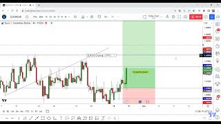 EURCAD Gave 3 Hours Ago  70 Pips 0 Drawdown  New Entry Added [upl. by Nelyaw]