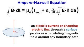 Maxwell’s Equations Part 4 The AmpereMaxwell Equation [upl. by Matty]