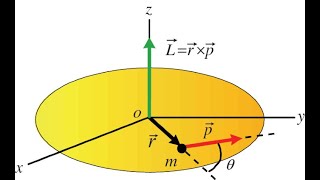 Lecture 85 Chapter 101 HRK Physics  Mechanics  Angular Momentum of a particle  Urdu  Hindi [upl. by Haugen]