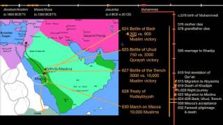 Beginnings of Islam part 2 [upl. by Edouard]