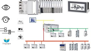 Learn Lenze Plc Programming in Udemy with Derstagram How to Download Free Softwares [upl. by Scholem575]