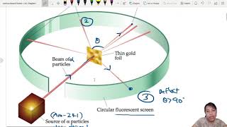 111a Structure of the Atom  AS Particle amp Nuclear Physics  Cambridge A Level 9702 Physics [upl. by Gebler]