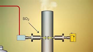 OPSIS Shorts – Measure SO2 with a crossstack monitoring system English subtitles [upl. by Suhsoj]