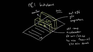 PCIe Backplane Based Computer Architecture [upl. by Engamrahc973]