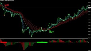 Awesome Oscillator Indicator amp StrategiesMoving Average Crossover Secrets Best Forex MT4 Free [upl. by Esinart589]