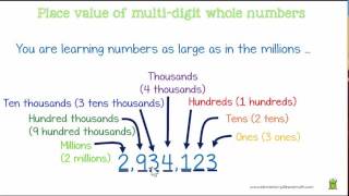 4NBT1 Place Value of MultiDigit Whole Numbers Grade 4 Math Lesson [upl. by Cyrilla852]