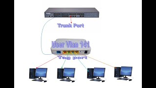 BDCOM 4port ONU Vlan Configuration In Epon OLT  Web Mode [upl. by Kumagai]