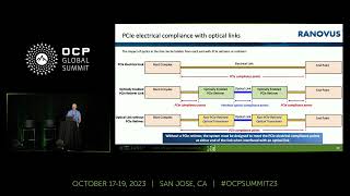 Energy Efficient Optical Links for PCIE [upl. by Edmondo]