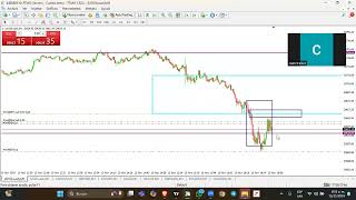 Estrategia de trading efectiva trading tradinglatinoacademy forex tradinglatino trader [upl. by Tadio18]