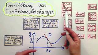 Ganzrationale Funktionen bestimmen Teil 4 [upl. by Issak404]