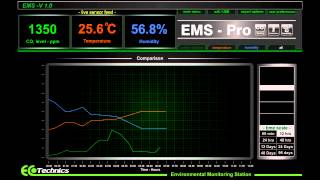 EMS Pro  Carbon Dioxide Temp amp Humidity Data Logger software from Ecotechnics [upl. by Deloris255]