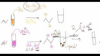 2110 ConsultasQuímica Orgánica Identificación de Alquenos con Br₂ Br₂H₂O y con KMnO₄ [upl. by Inaflahk]