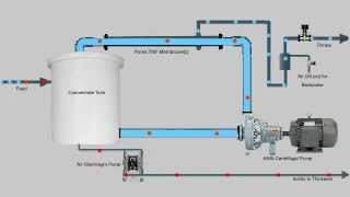 POREX® TMF  Basic system process and layout [upl. by Nauqes]