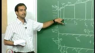 Mod01 Lec23 Duhamels method for varying surface temperature [upl. by Nickerson652]