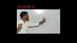 Jasta ka ayask by Akash sir [upl. by Tova286]