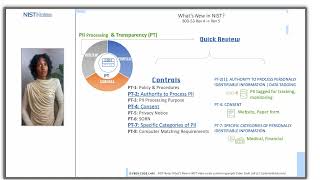 NIST Notes  Whats New in NIST Video Series Part 2 PII Processing and Transparency PT [upl. by Mulloy361]