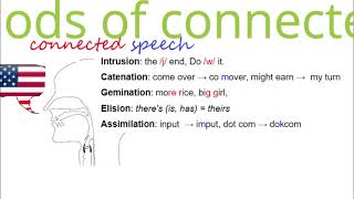 412 five methods of connected speech [upl. by Naivart]