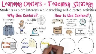 Learning Centers  Teaching Strategies 8 [upl. by Llenoj]