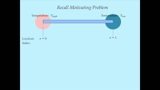 System Dynamics Tutorial 11  Solving a Conduction PDE using Modelica [upl. by Egidius]