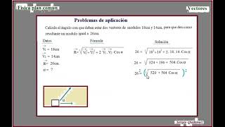 Vectores concurrentes Calculo del ángulo [upl. by Dressler725]