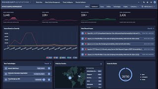 How Mandiant Attack Surface Management Works [upl. by Ylrebnik335]