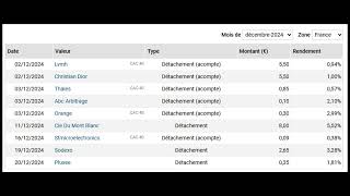 Calendrier dividende décembre 2024 CAC40 [upl. by Trautman]