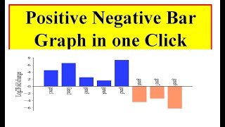 Gene folds change Bar Plot  Positive negative graph [upl. by Euqor832]