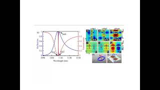 COMSOL simulation of metamaterials multipole expansion and metasurface multipole decomposition [upl. by Killarney]