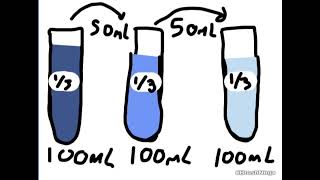 Serial Dilutions A Tutorial [upl. by Lucille]