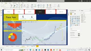 Ineuron Internship Project on Budget Sales Analysis project using Power BI [upl. by Oilalue]