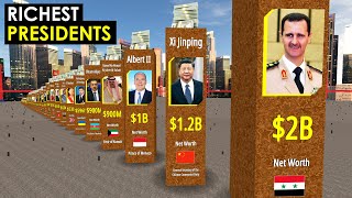 Comparison RICHEST Presidents In The World 2022 [upl. by Yeltihw]