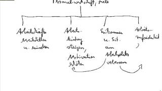 Personalwirtschaft  Ziele [upl. by Busch519]