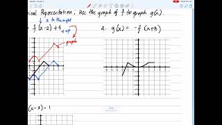 matematika112 AP Precalculus Transformations of functions prob amp sol [upl. by Enialem]